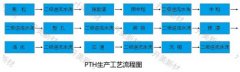 PCB化學鍍銅藥水：電路板化學鍍銅PTH堿性除油劑電荷調整劑