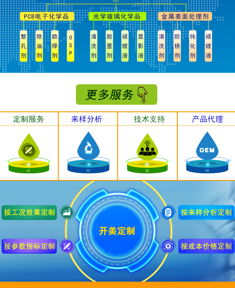 產(chǎn)品名稱：堿性除油劑KP-1233