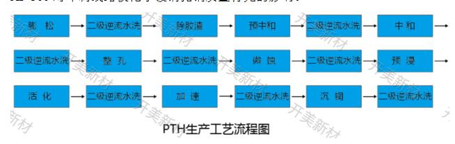 電荷調整劑